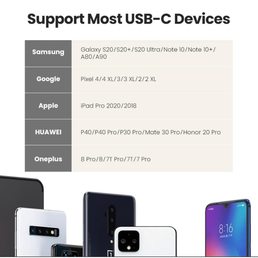 UGREEN Adapter USB C To 3.5mm Audio Charging Samsung iPad Pro 60164